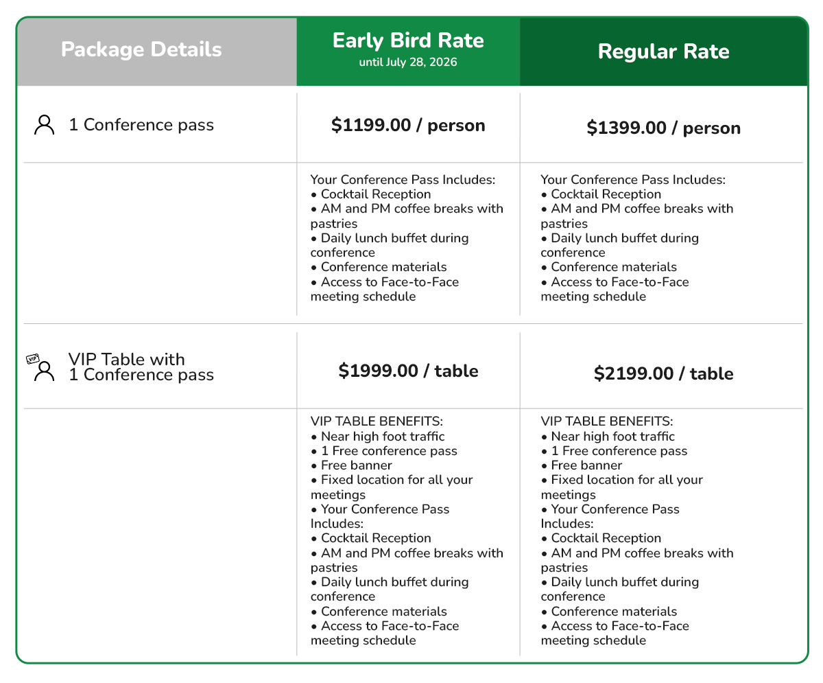 Meeting Cost